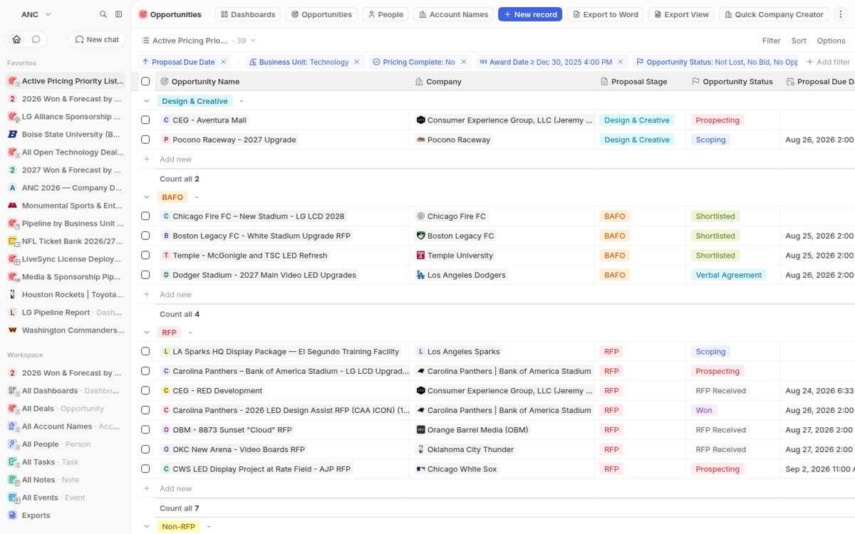 Active Pricing Priority List with 39 deals grouped by proposal stage