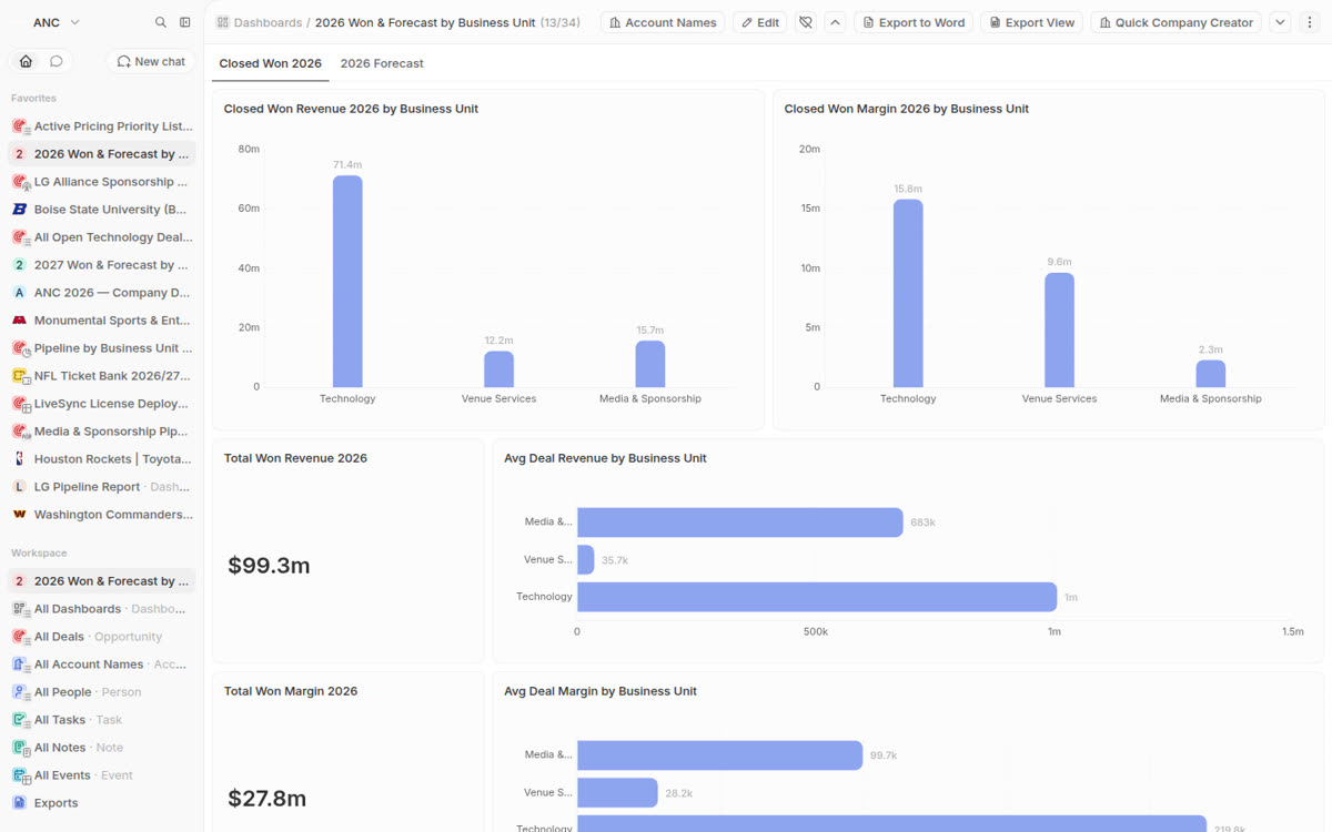 2026 won and forecast dashboard