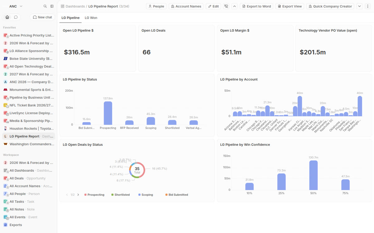 LG Pipeline Report dashboard