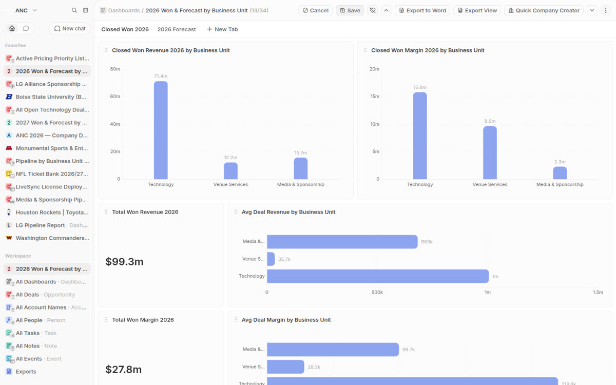 Dashboard edit mode showing widgets being arranged