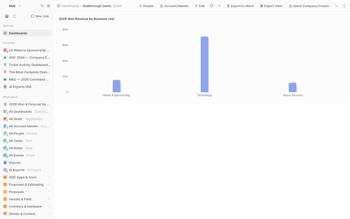 A dashboard built by the assistant from a single sentence